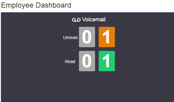 voicemail bp dashboard